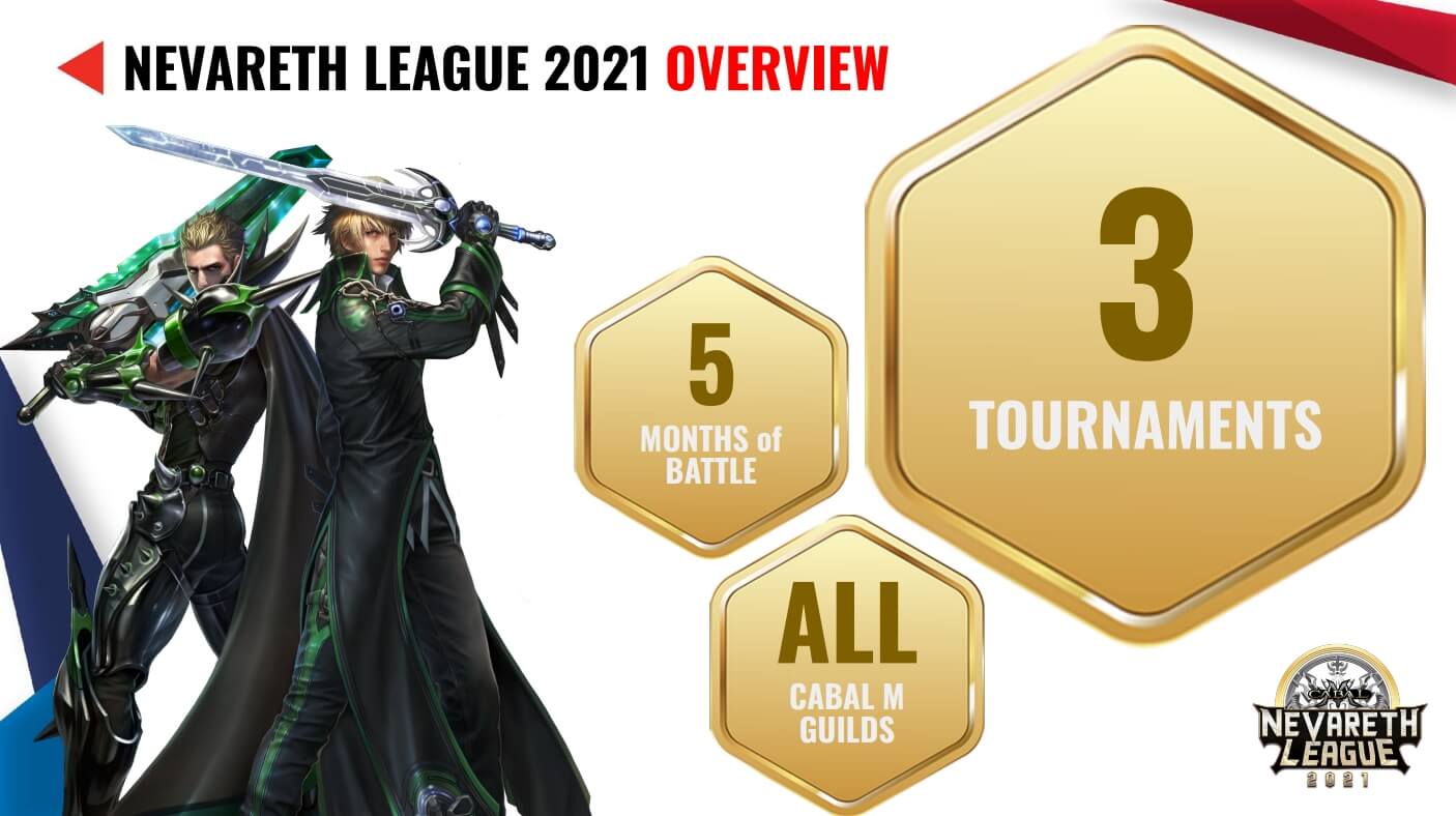 nevareth league 2021