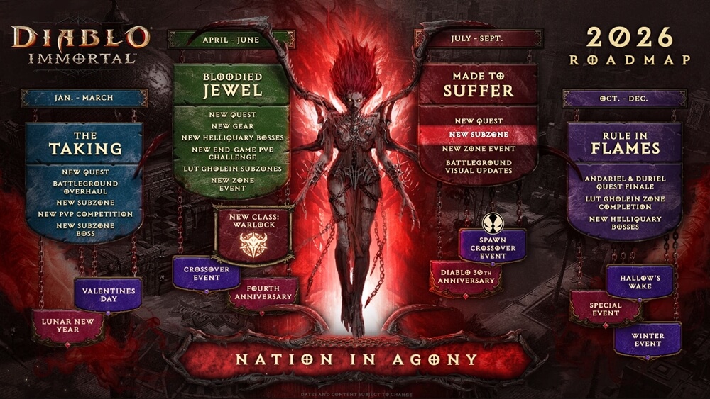 Diablo Immortal 2026 Content Roadmap